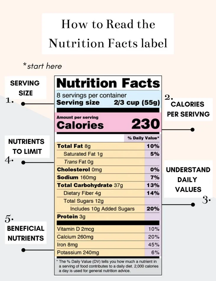 Nutraceutical And Supplement Labels